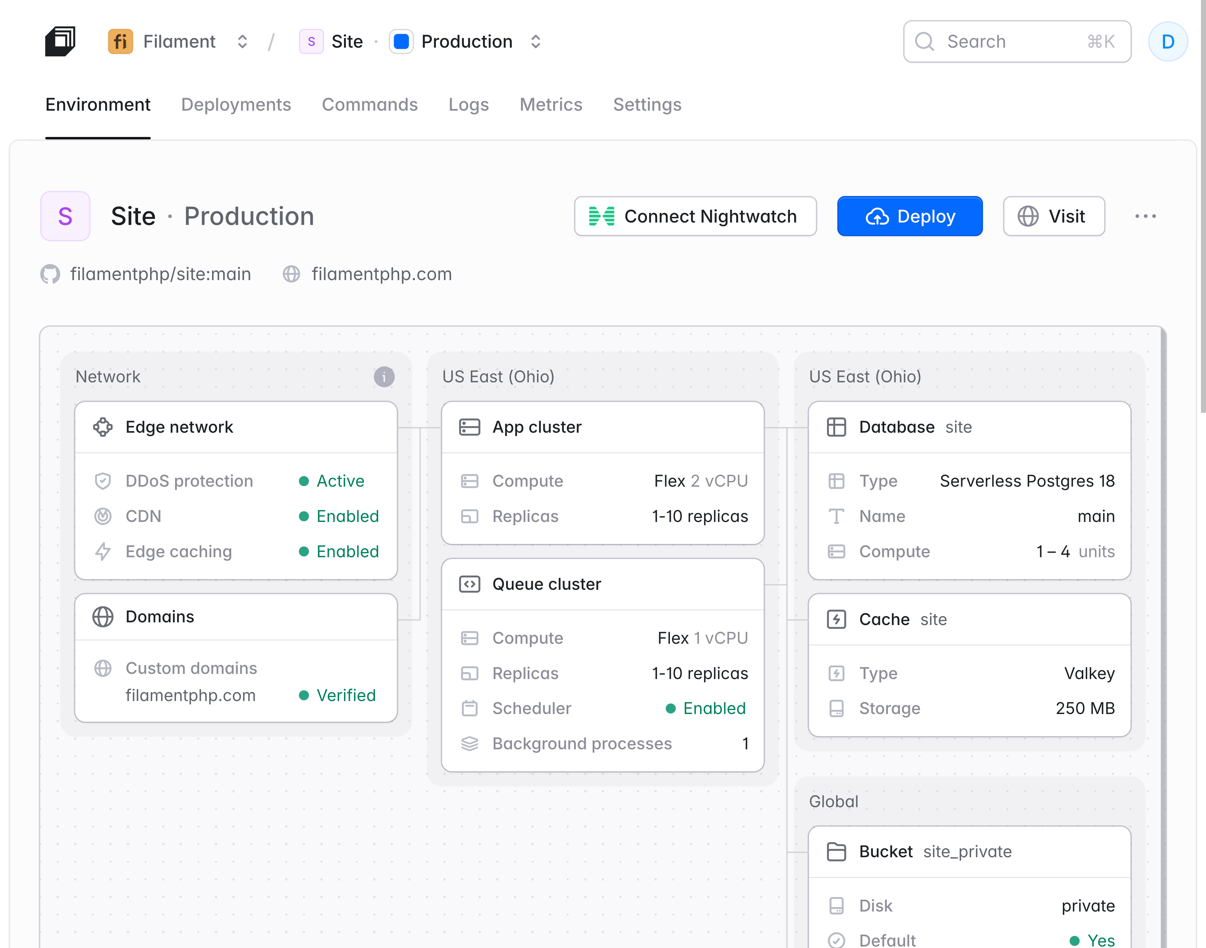 Filament's dashboard on Laravel Cloud