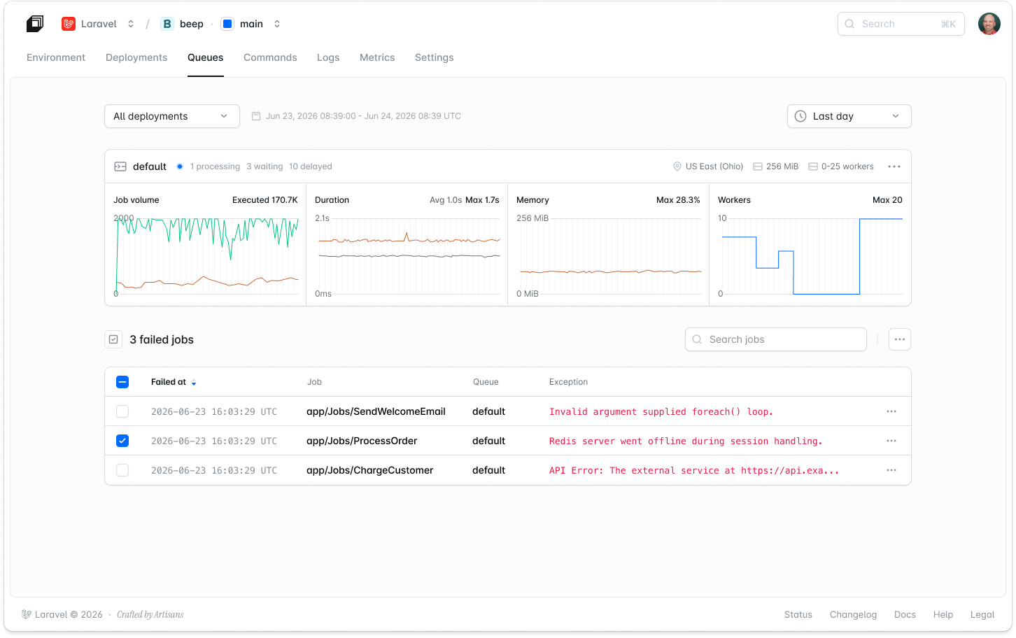 The managed queues dashboard in Laravel Cloud