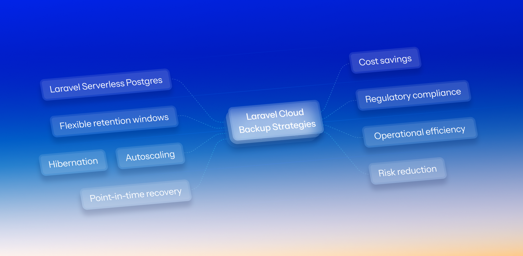 Creating Backup Strategies in Serverless Postgres with Laravel Cloud