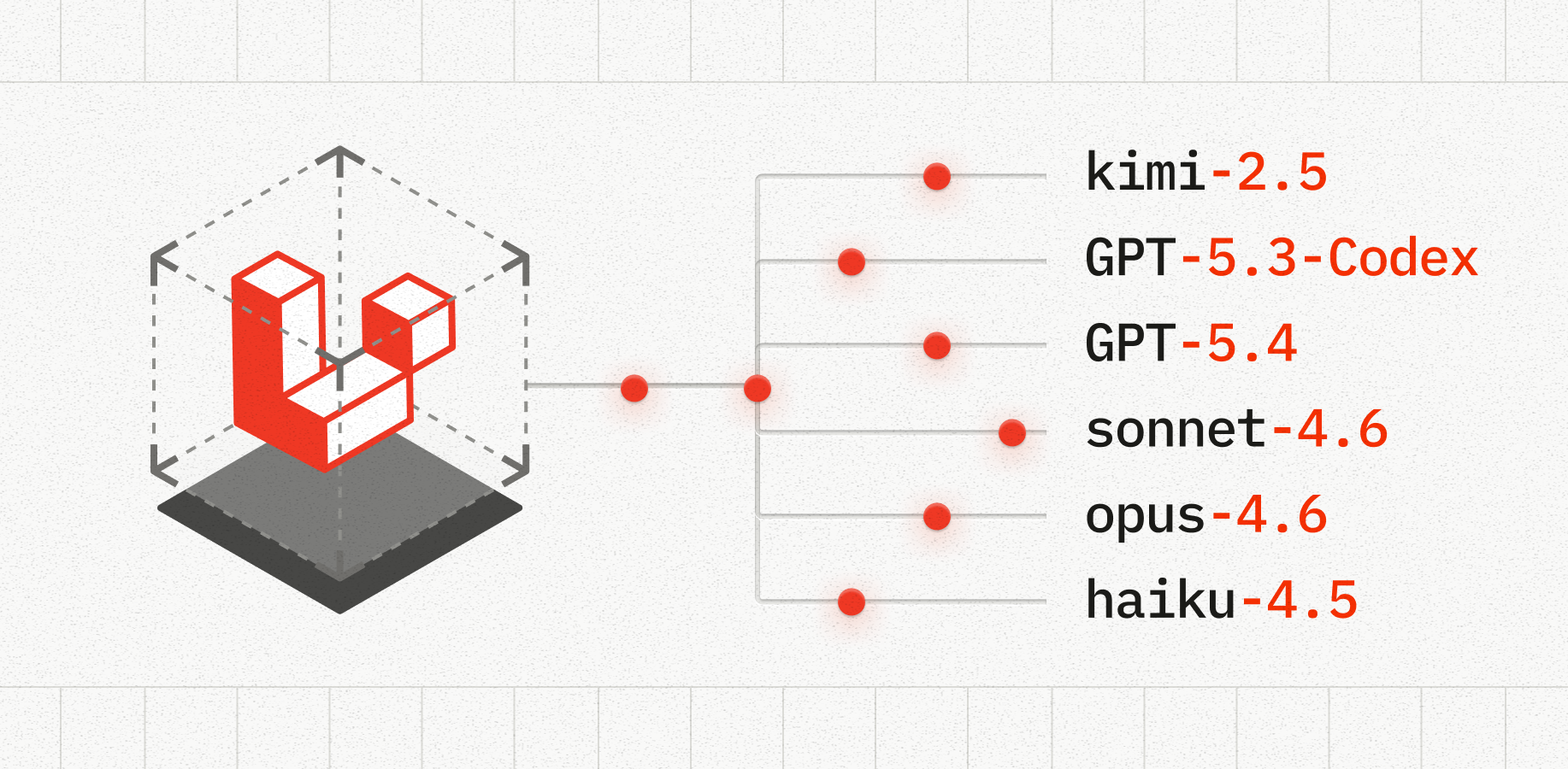 Which AI Model Is Best for Laravel?