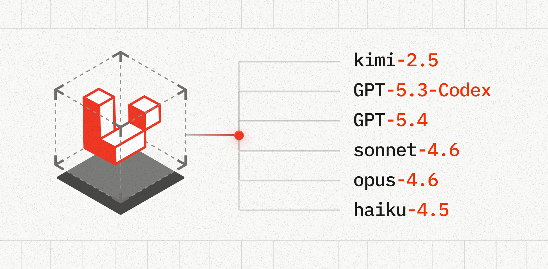 Which AI Model Is Best for Laravel?